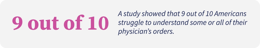 A study showed that 9 out of 10 Americans struggle to understand some or all of their physician’s orders